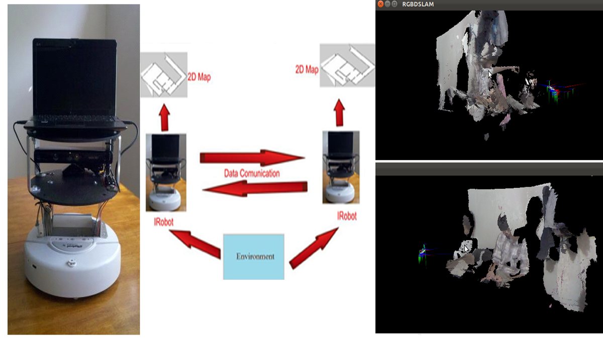 A mobile robot with a laptop, a diagram of map exchange between robots, and reconstructed 3D maps of a room