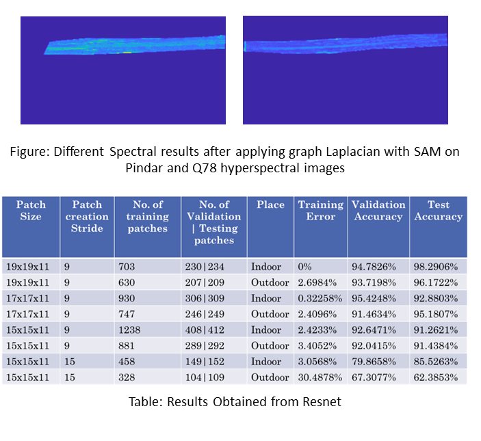 Hyperspectral sugarcane leaf images after graph-Laplacian processing, with a table of ResNet results